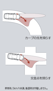 AFS配光イメージ