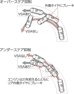 VSA作動イメージ