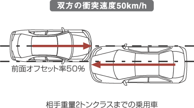 クルマ相互の衝突実験/テストモード