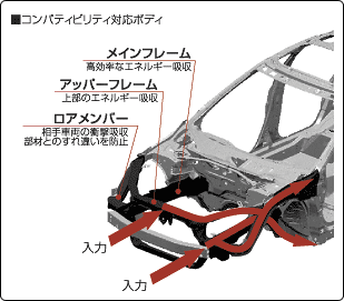 コンパティビリティ対応ボディ