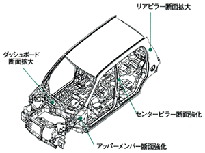 ボディ構造図