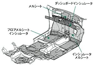 遮音材配置図