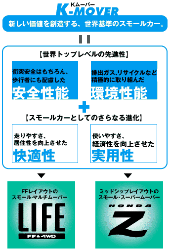 「Kムーバー」コンセプト