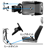 ドライビングポジション