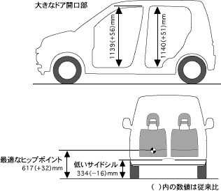 大きなドア開口部