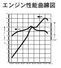 エンジン性能曲線図