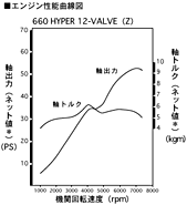 エンジン性能曲線図