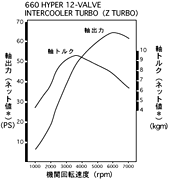 エンジン性能曲線図