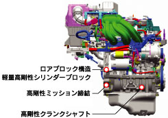 エンジン制振・防音技術