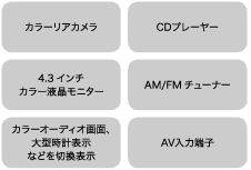 主なシステムの構成