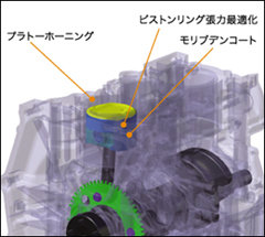 フリクションの低減