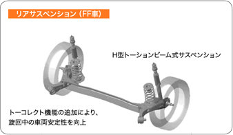 リアサスペンション（FF車）