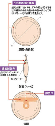 構造