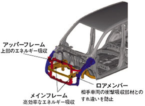 コンパティビリティ対応ボディ