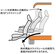 リフトアップシート説明図