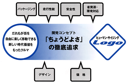 開発コンセプト