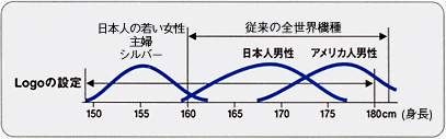 LOGO設定0