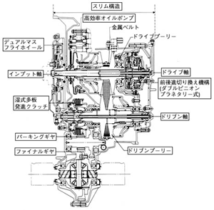 ホンダマルチマチック メカニズム図 