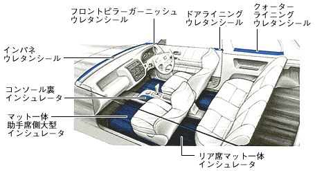 遮音材配置図