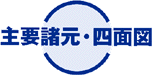 主要諸元・四面図