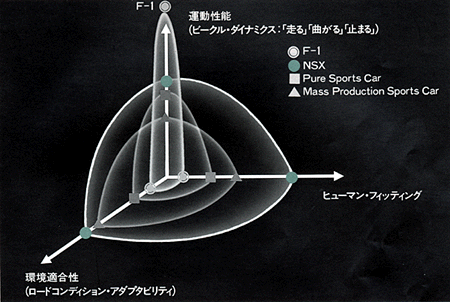 三軸図