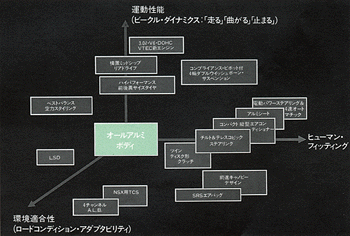 三軸図