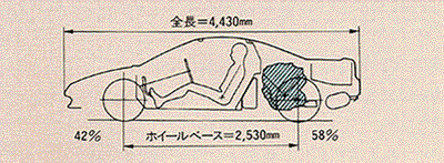 V型6気筒・横置・トランスミッション側方配置