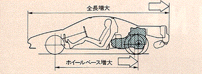 V型6気筒・縦置・トランスミッション前方配置(デフ・エンジン側)