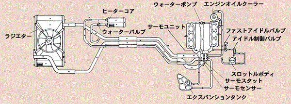 冷却システム