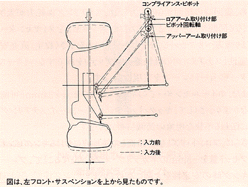 フロント・サスペンション