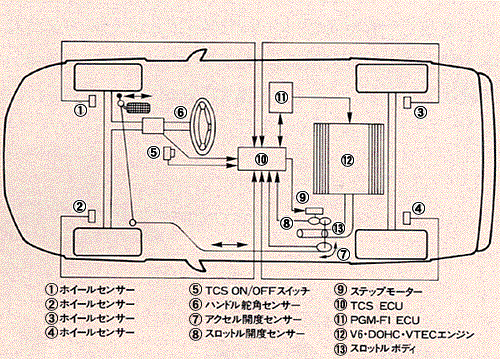 NSX用TCSの制御方式