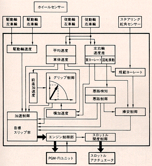 図