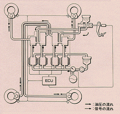 図