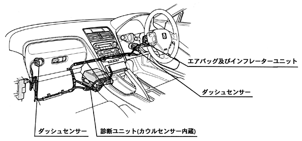 SRSエアバッグシステム図