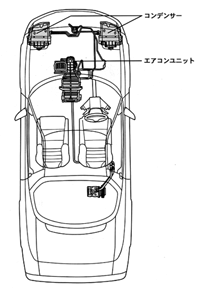 フルオート・エアコンディショナーレイアウト図