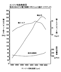 グラフ