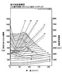 グラフ