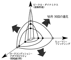3軸図