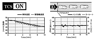 「減速制御」を加えた新TCS/ON