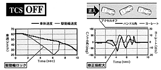 「減速制御」を加えた新TCS/OFF