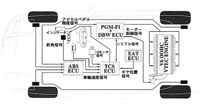 新TCSのシステム構成