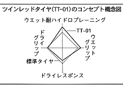 ツインレッドタイヤノコンセプト概念図