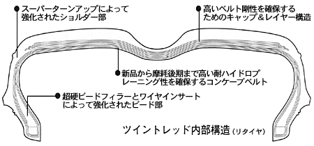 ツイントレッド内部構造