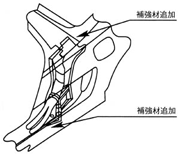補強材を入れたセンターピラー