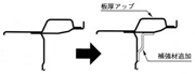 補強材を追加し、板厚をアップしたトランクパネル