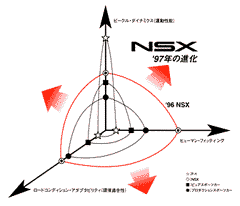 ベーシックコンセプトの3軸図