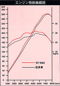 エンジン性能曲線図