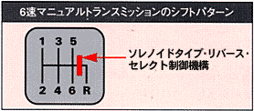 6速マニュアルトランスミッションのシフトパターン