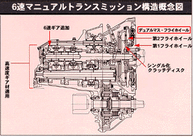 6速マニュアルトランスミッション構造概念図