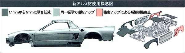 新アルミ材使用概念図